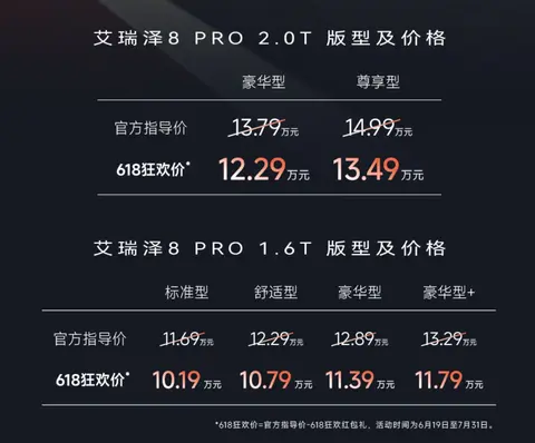 百公里加速6.8秒，奇瑞艾瑞泽8 Pro 2.0T版上市限时12.29万元起