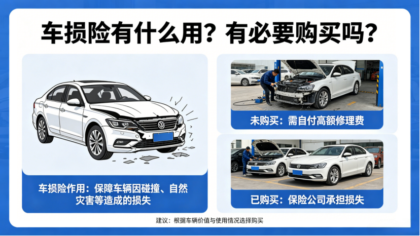 人保车险|车损险有什么用？有必要购买吗？